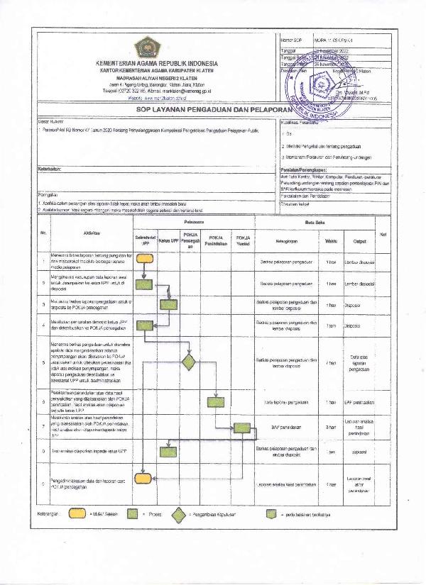 SOP LAYANAN PENGADUAN DAN PELAPORAN